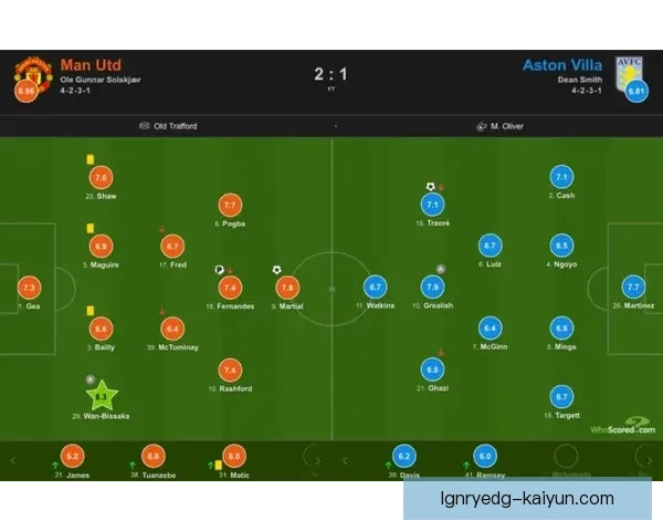 维拉本赛季争冠形势分析：竞争力增强但挑战严峻